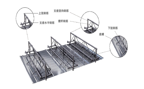 天津鋼筋桁架樓承板