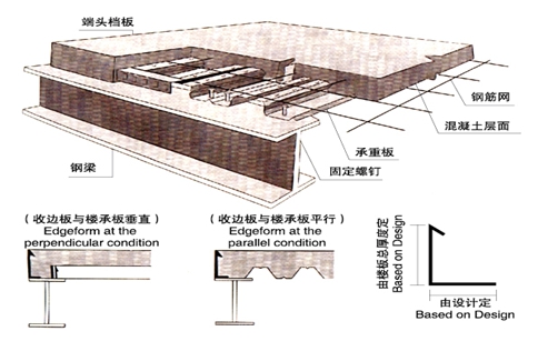 樓承板構造