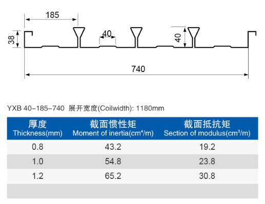 樓承板廠家