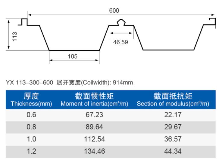 彩鋼瓦廠家